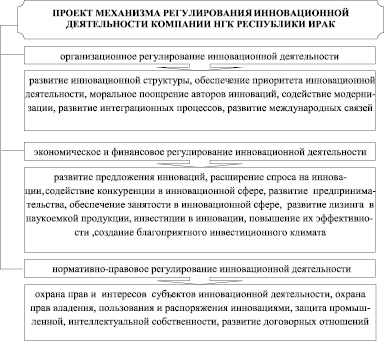 Опишите риски возникающие при осуществлении инновационного проекта