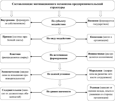 4 мотивация как процесс