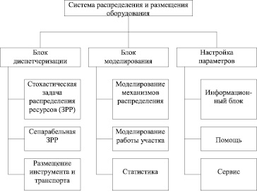 Распределение ресурсов между фирмами осуществляется по заранее составленному и утвержденному плану