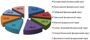 На диаграмме представлена информация о товарах проданных