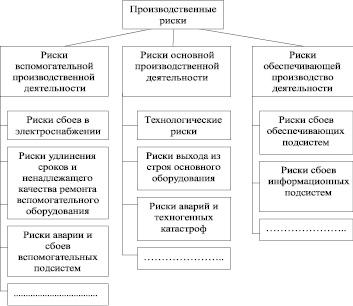 Схема решения научно производственных задач