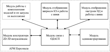 На рисунке арм 38 всм