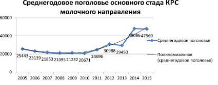 На диаграмме показаны объемы производства зерна с 1 июля 2017 года