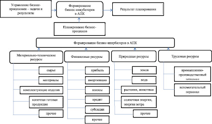 Бизнес план для аспк в башкирии пример