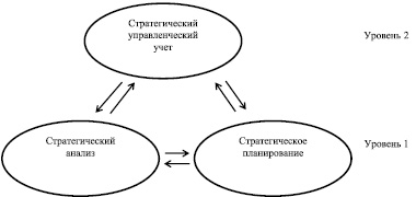 Главная стратегическая задача четвертого пятилетнего плана