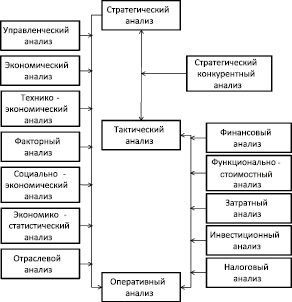 Идентификация и анализ участников проекта