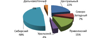 lev3.wmf