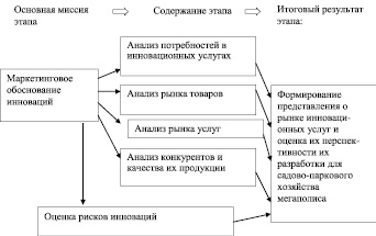 Механизм функционирования мирового хозяйства схема