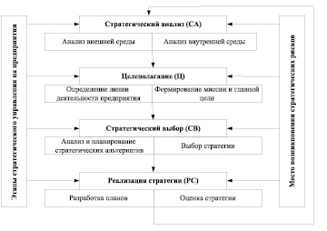 Как соотносятся понятия стратегический план и долгосрочный план