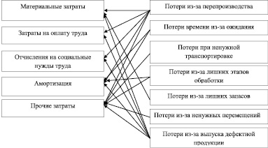 Абсолютным показателем соизмерения результатов и затрат проекта является