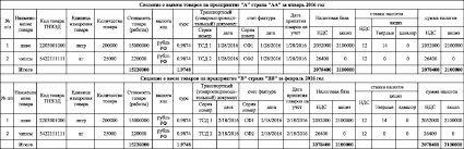 Есть планы операций без прикрепленных боевых единиц