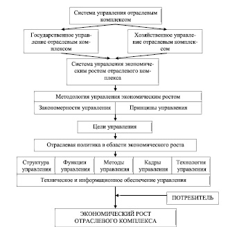 Ведомственный проект техническая модернизация агропромышленного комплекса