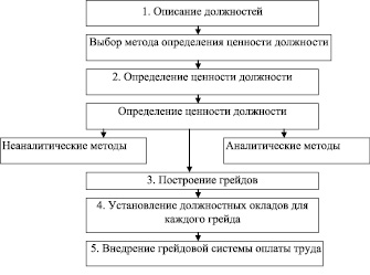 Назовите метод контроля фактически выполненных работ по реализации проекта позволяющий провести учет