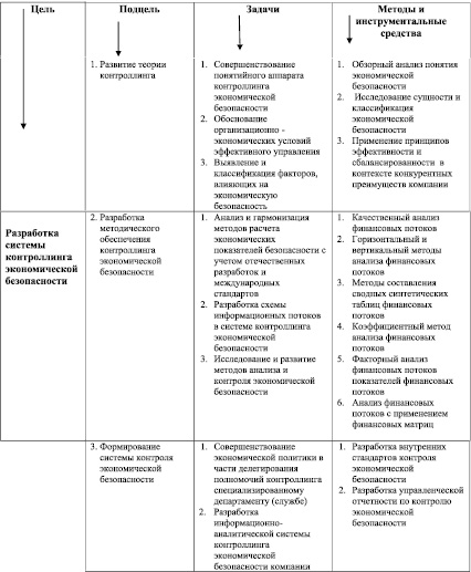 Комплексный план безопасности оу