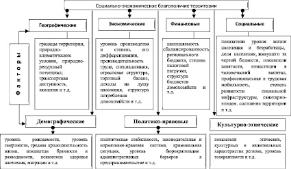 Почему торговлю считают источником экономического благополучия страны