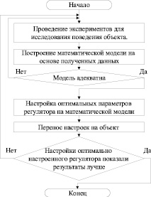 gdanov1.wmf