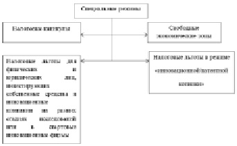 Согласно мнения фас если государство компенсирует все расходы на проект как называется соглашение