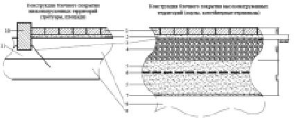 Модн 2 2001 Проектирование Нежестких Дорожных Одежд