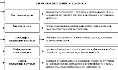 Порядок осуществления внутреннего контроля образец