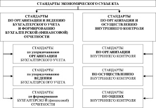 Субъектами реализации проекта могут быть