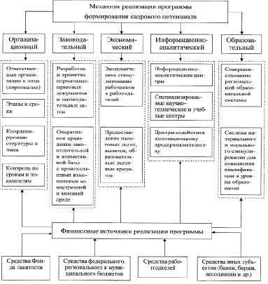 План по формированию и развитию кадрового потенциала медицинской организации