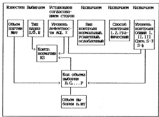 Схема технохимического контроля