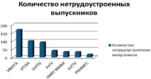 Сколько участников тестирования получили