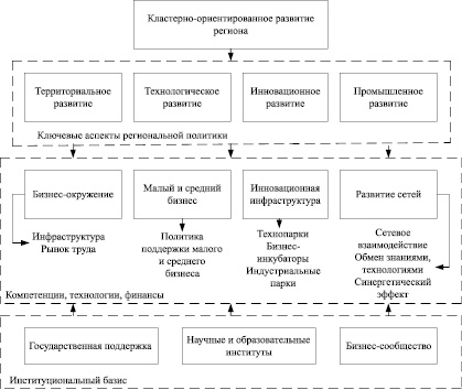 Приоритетные инвестиционные проекты рф