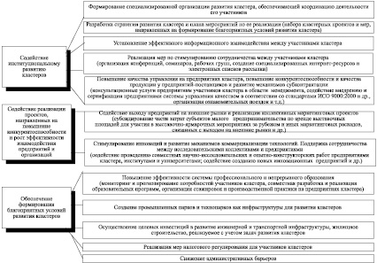 Составьте план по возвышению и расширению своих потребностей