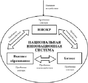 Экономические связи между странами отраженные на рисунке можно