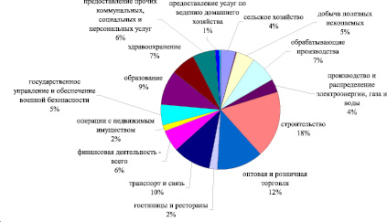 Прокомментируйте схему состав трудовых ресурсов россии на начало 2019 года география 8 класс