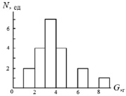 zeer5b.tif