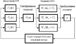 Устойчивость неявной разностной схемы