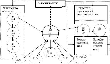 Расчет плана формирования поездов методом аналитических сопоставлений