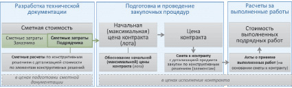 Мегаполис проект кемерово