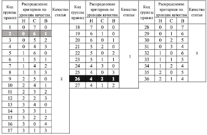 Какой показатель не входит в группу динамических показателей оценки проектов