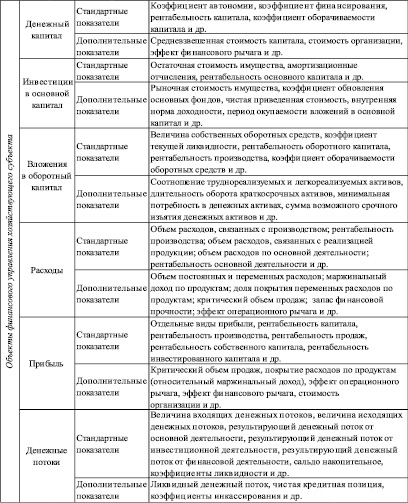 Проекты нормативов образования отходов хозяйствующими субъектами утверждаются