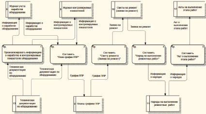 Система формирования и учета проектов спб