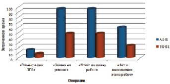 На диаграмме представлена информация о затратах мебельной фабрики на