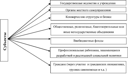 План социальное обеспечение егэ