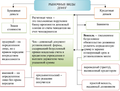 Характеристика видов денежных потоков проекта