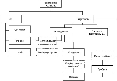 Многомерные схемы данных в информационно аналитической системе бывают следующих видов