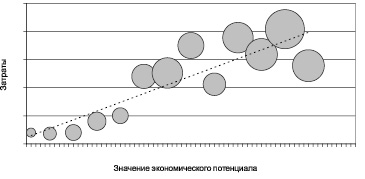 Что представляет собой потенциальная диаграмма