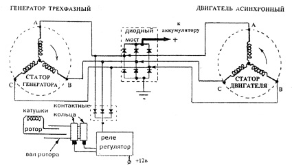 Генератор из асинхронного двигателя своими руками без переделки схемы