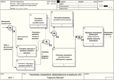 Диаграмма перемещений сотрудника в пределах рабочего пространства напоминает