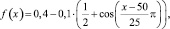 perfilev11.wmf