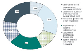 Продукт информационного проекта это статистические данные