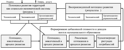 Правительство разрабатывает проекты важнейших экономических и хозяйственных программ