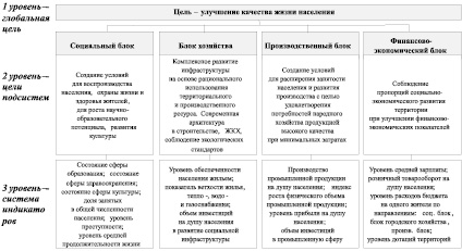 Функциональные границы проекта пример