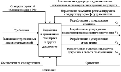 Процесс расстановки приоритетов показателя преобладания важности того или иного пункта плана